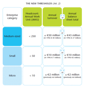 sme-definition