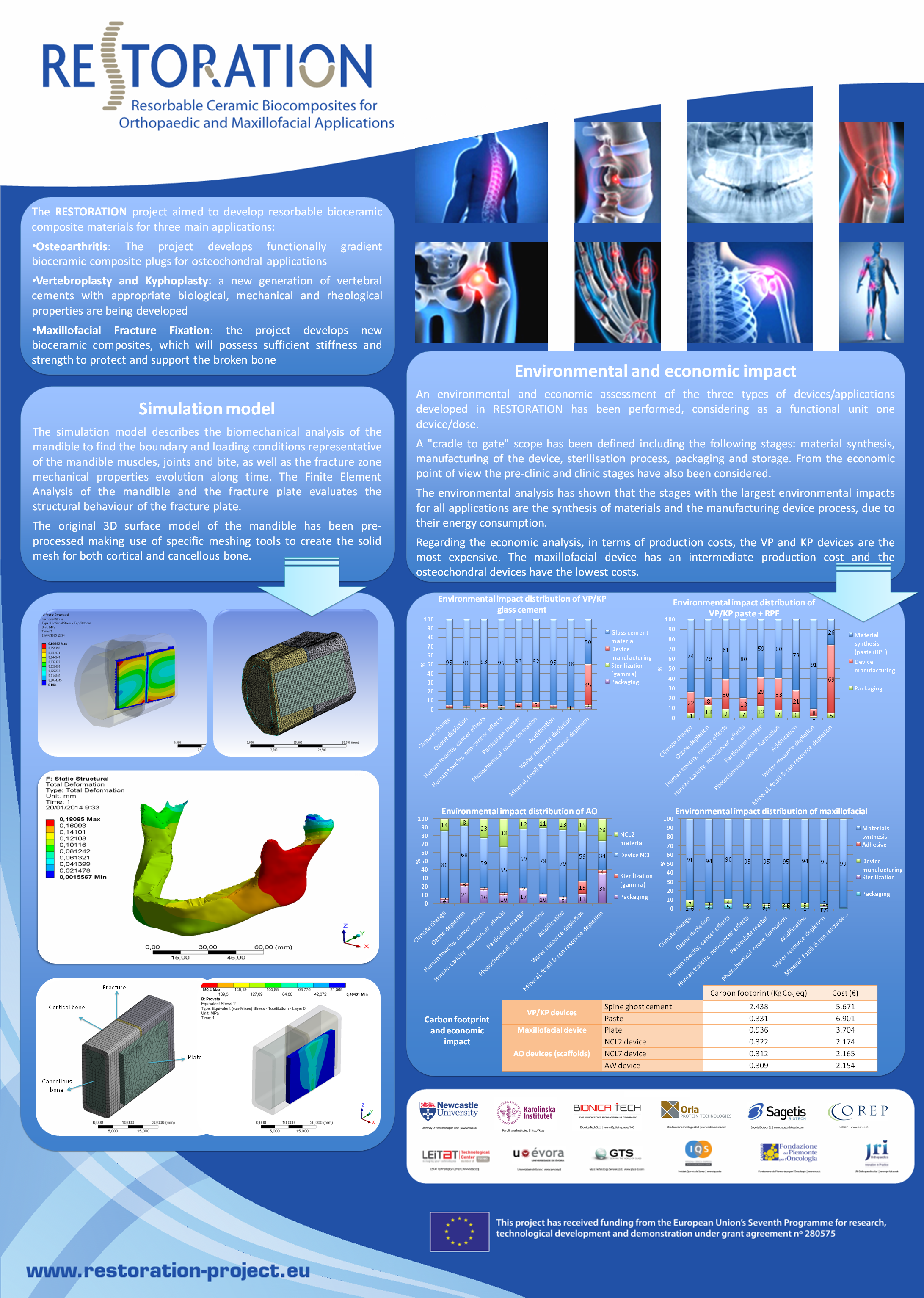 RESTORATION Poster Leitat LCA and Simulation