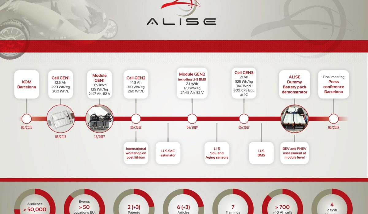 ALISE-Final-NewsLetters-1