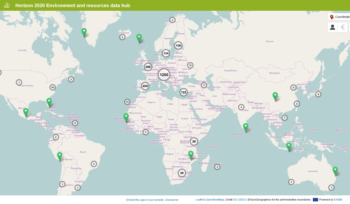 EASME Data hubs