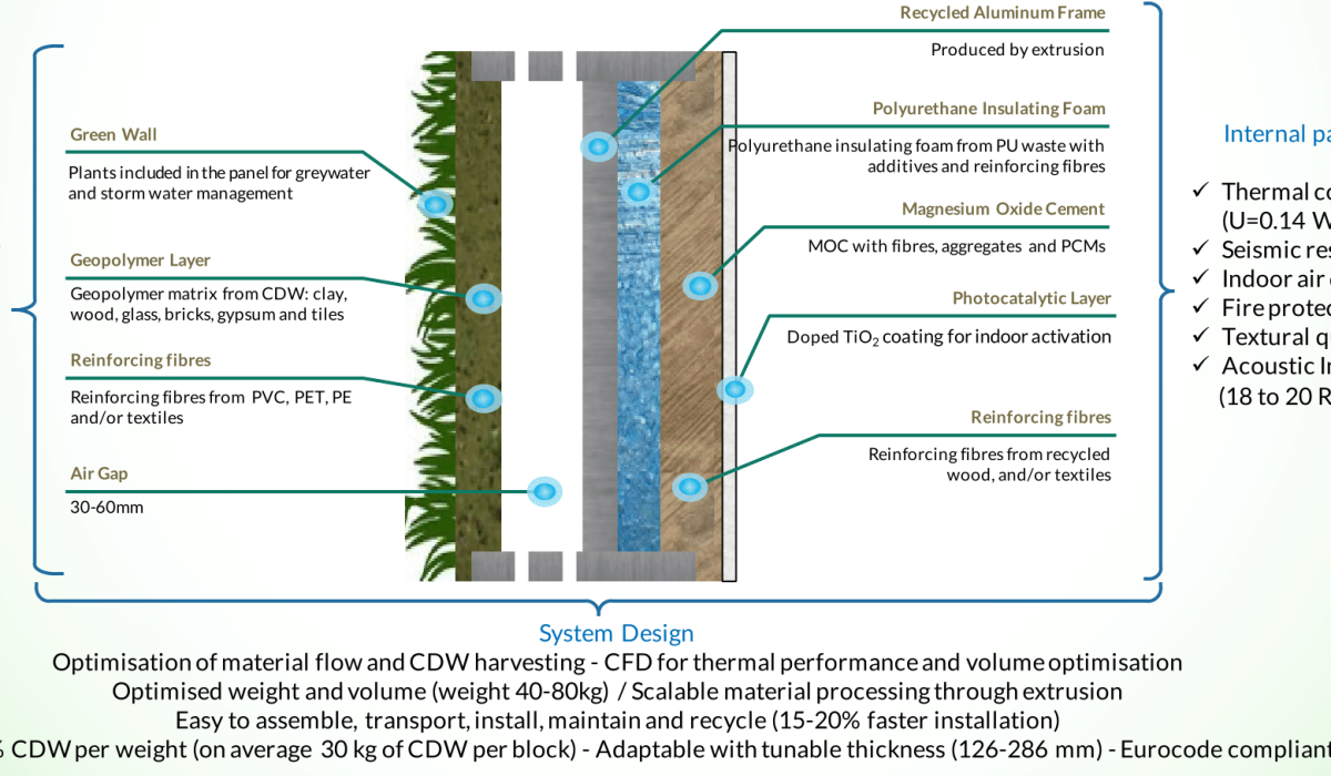 Green Instruct leaflet - v03-2