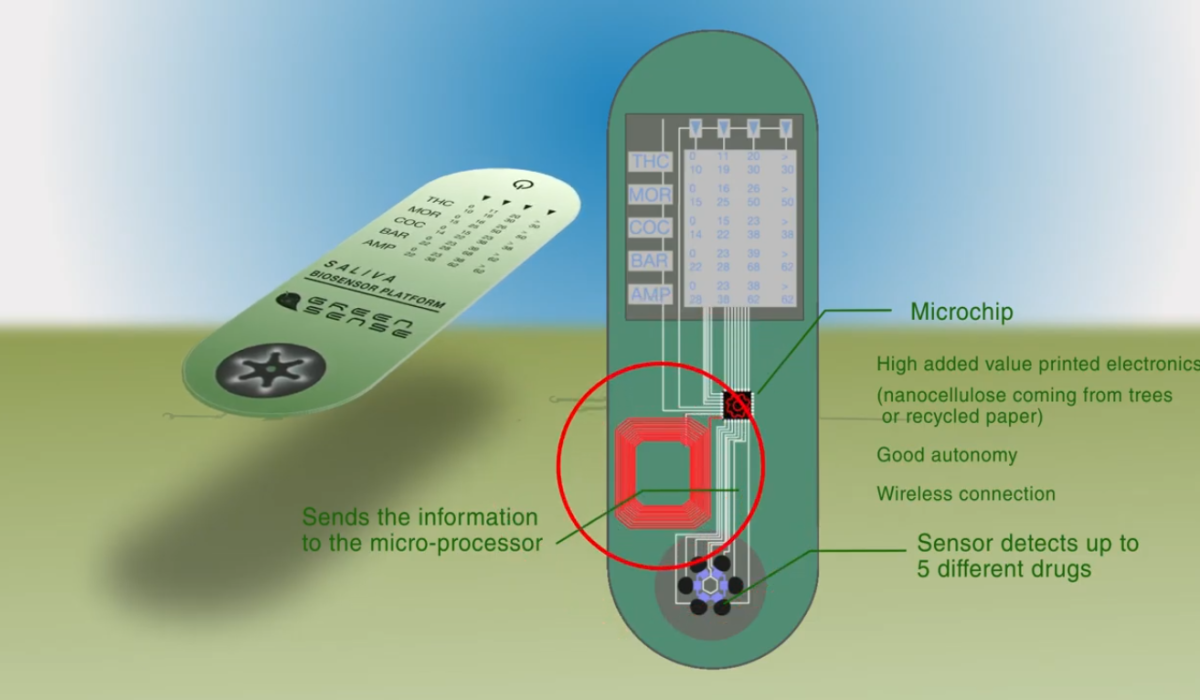 Greensense project device video biosensor