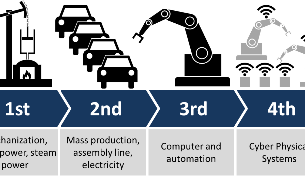 Industry_4.0