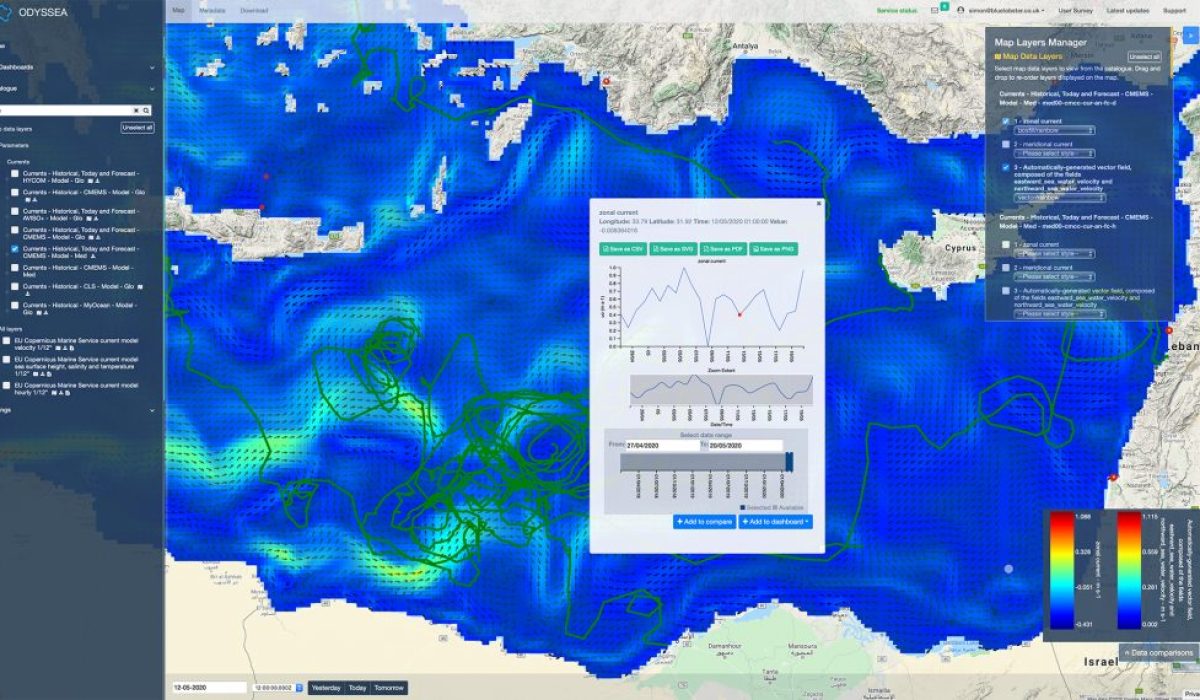 ODYSSEA Platform Horizon 2020