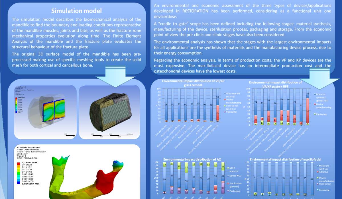 RESTORATION Poster Leitat LCA and Simulation