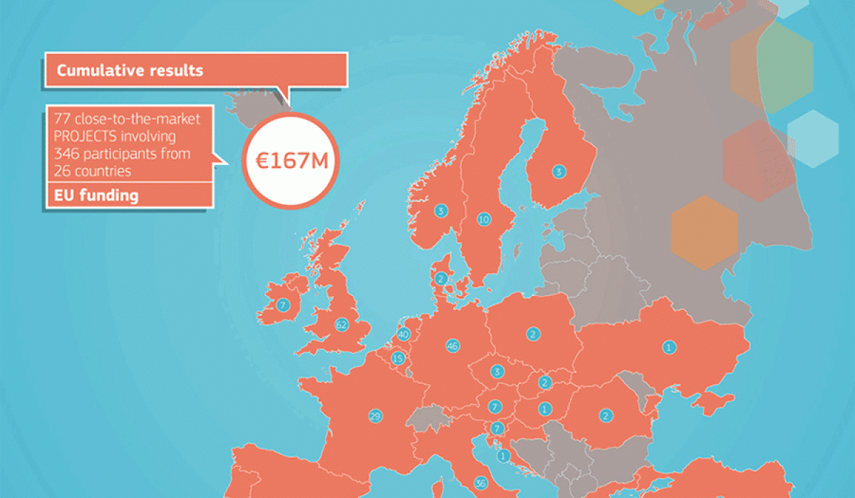 jun_results_country_beneficiaries_map